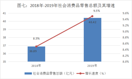 2019惠水经济收入（惠水2020年gdp）-图2