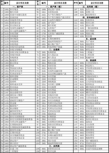 收入核算题目（收入核算涉及的会计科目）-图2