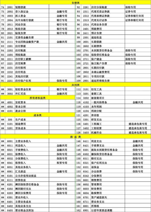 收入核算题目（收入核算涉及的会计科目）-图3