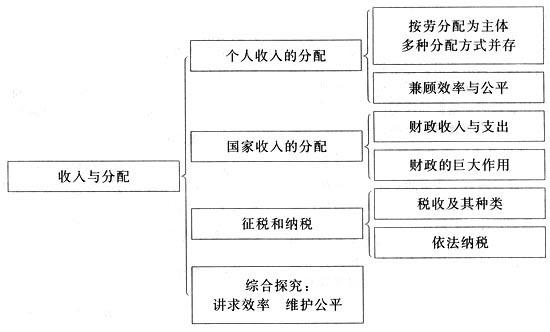 收入的要素包括（收入要素包括主营业务收入其他业务收入营业外收入）-图3