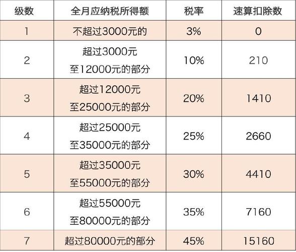 保险赔偿收入（保险赔偿收入缴纳企业所得税吗）-图3