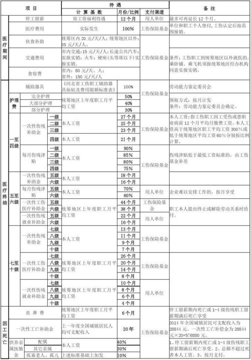 保险赔偿收入（保险赔偿收入缴纳企业所得税吗）-图2