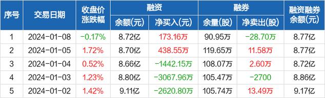 华夏银行重庆收入（华夏银行重庆待遇）-图3