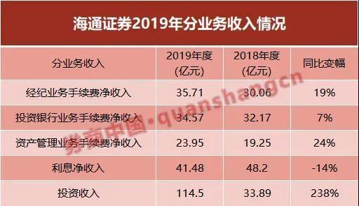 在海通证券上班收入（海通证券新进人员年薪）-图1