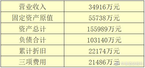 阳江收入（阳江收入比例）-图3