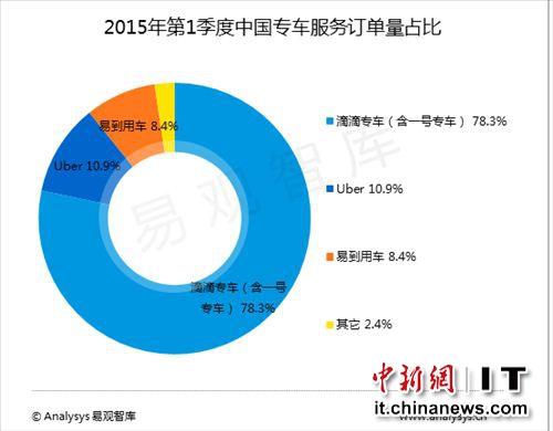 2016滴滴专用车月收入（2019年滴滴专车车型）-图3