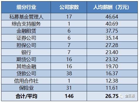 金领的收入标准2017（金领收入一般多少）-图2