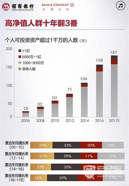 金领的收入标准2017（金领收入一般多少）-图1