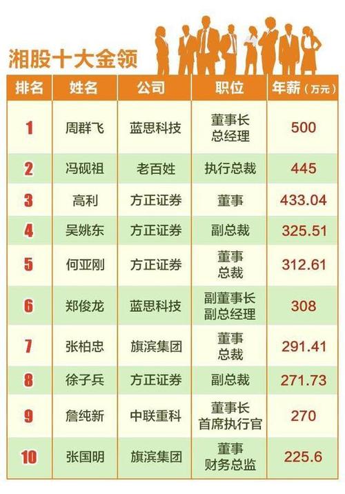 金领的收入标准2017（金领收入一般多少）-图3