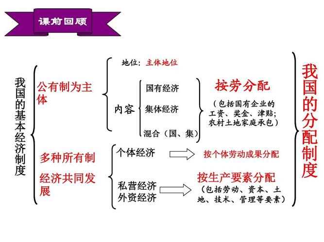 狭义要素收入包括哪些（狭义的收入包括的内容有 ）-图2