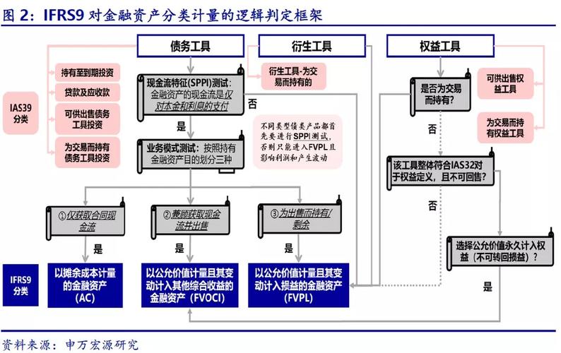 ifrs收入确认（fca收入确认）-图1