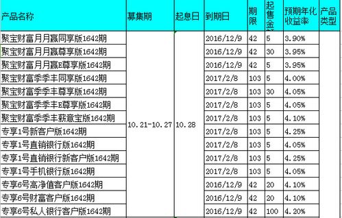 江苏银行收入（江苏银行收入明细删除）-图1