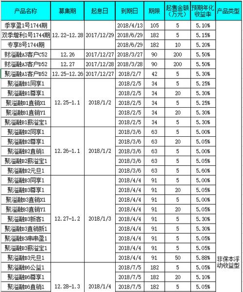 江苏银行收入（江苏银行收入明细删除）-图3