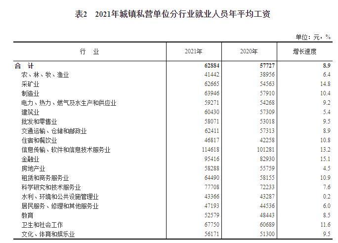 上海IT公司收入（2021年上海it行业各岗位薪资）-图1