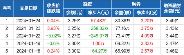 杭氧收入（杭氧股份待遇怎么样）-图3