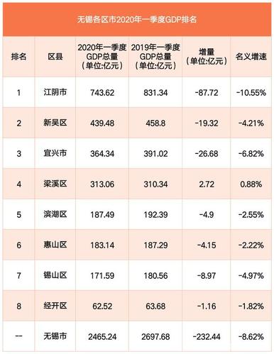 无锡新区财政收入（无锡各区县财政收入排名）-图2