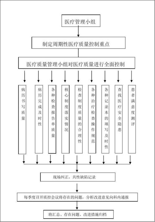 急诊内科外科收入（急诊内科 急诊外科）-图2