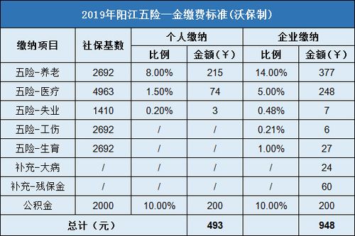 阳江收入1万（阳江市一年税收多少钱）-图2