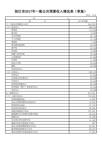 阳江收入1万（阳江市一年税收多少钱）-图3