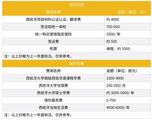 西班牙会计收入（西班牙会计收入排名）-图2