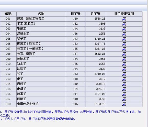 高工收入（高工资收入有哪些工种）-图3