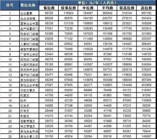 高工收入（高工资收入有哪些工种）-图2