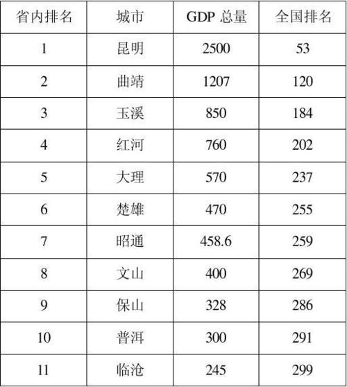 云南财收入（云南财政收入排名）-图1