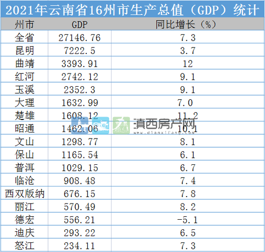 云南财收入（云南财政收入排名）-图3