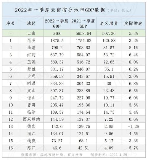 云南财收入（云南财政收入排名）-图2