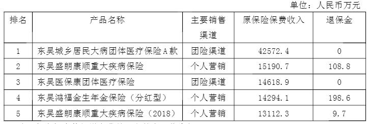 东吴人寿收入（东吴人寿规模）-图1