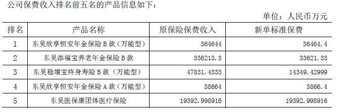 东吴人寿收入（东吴人寿规模）-图2