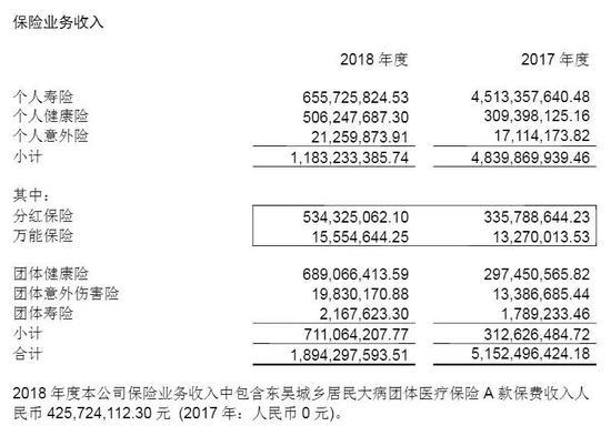 东吴人寿收入（东吴人寿规模）-图3