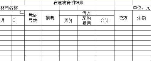 验收入库在途物资（在途物资验收入库的原始凭证）-图2