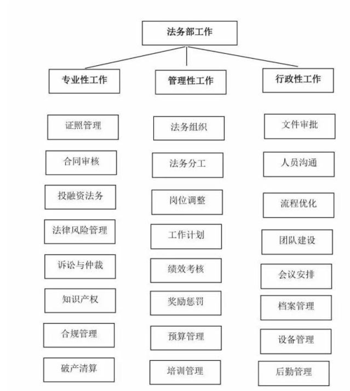 基金公司法务收入（基金公司的法务做什么）-图1