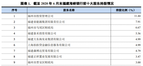 海峡银行副总收入（海峡银行副总收入怎么样）-图1