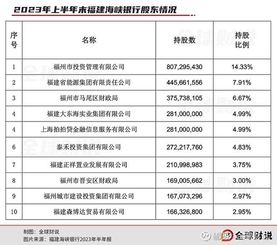 海峡银行副总收入（海峡银行副总收入怎么样）-图2