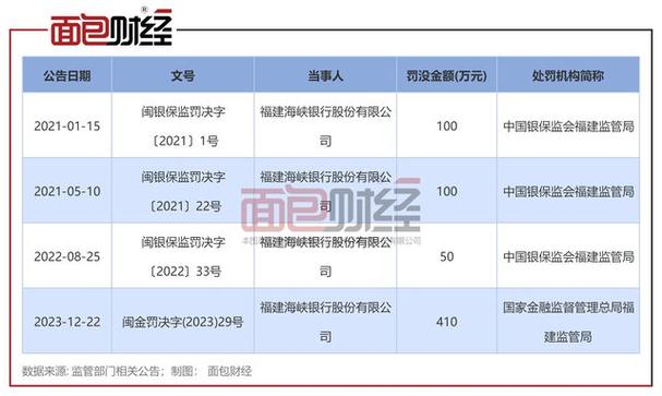 海峡银行副总收入（海峡银行副总收入怎么样）-图3