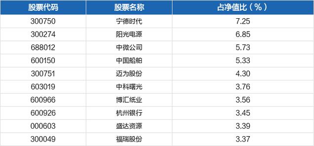 嘉兴港区事业编收入（嘉兴港区事业编收入多少）-图3