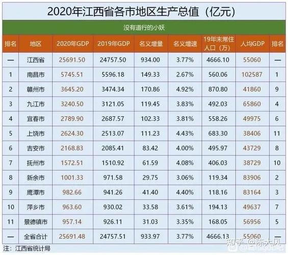 江西省公务员年收入（江西公务员工资水平）-图3