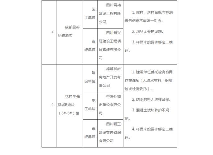 成都质检站收入（成都质检站收入怎么样）-图3