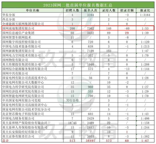 南瑞销售人员收入（南瑞销售人员收入如何）-图1