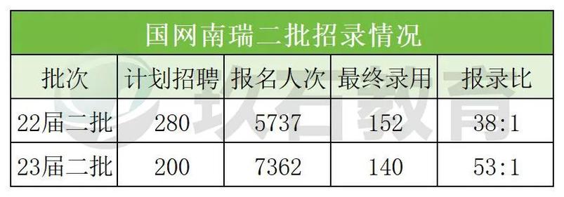 南瑞销售人员收入（南瑞销售人员收入如何）-图2