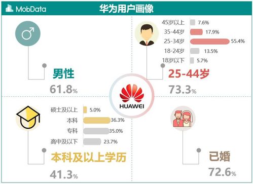 留学生华为收入（华为 留学）-图2