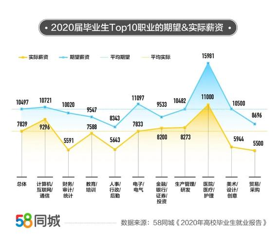 工资同城收入（同城 工作）-图2