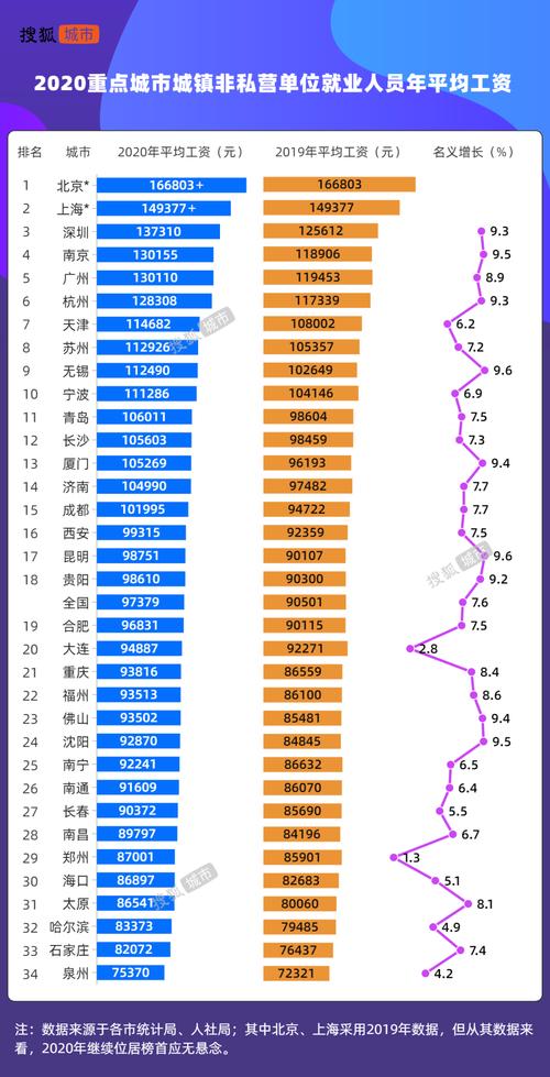 苏州国企收入（苏州国企收入排名榜）-图1