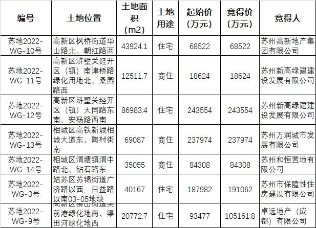 苏州国企收入（苏州国企收入排名榜）-图2