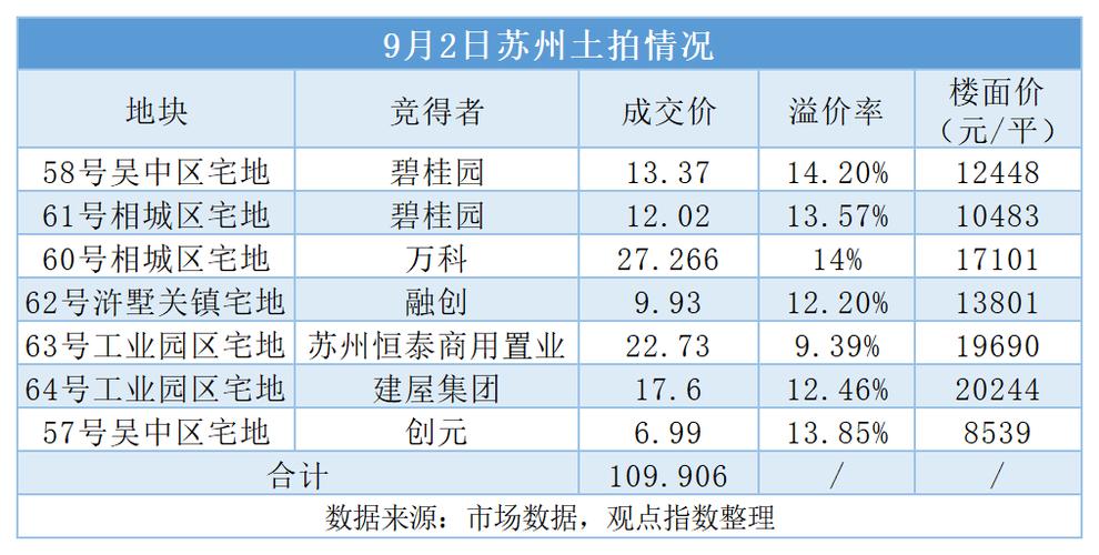 苏州国企收入（苏州国企收入排名榜）-图3