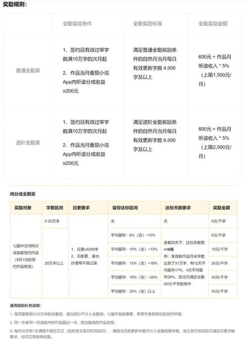 网络撰文收入（网文编辑的收入）-图2