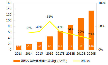 网络撰文收入（网文编辑的收入）-图3