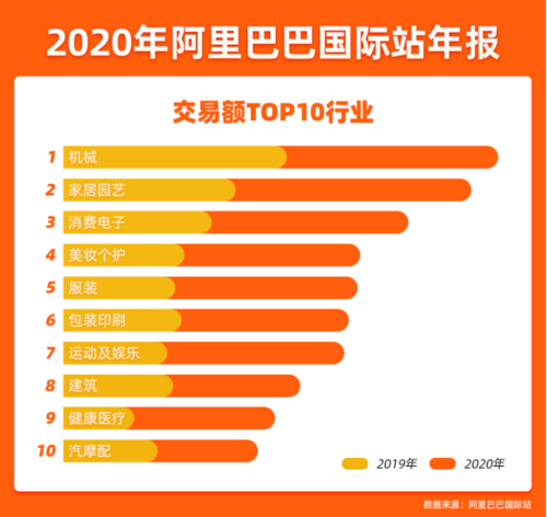 阿里国际站的收入（阿里国际站一年赚多少）-图1